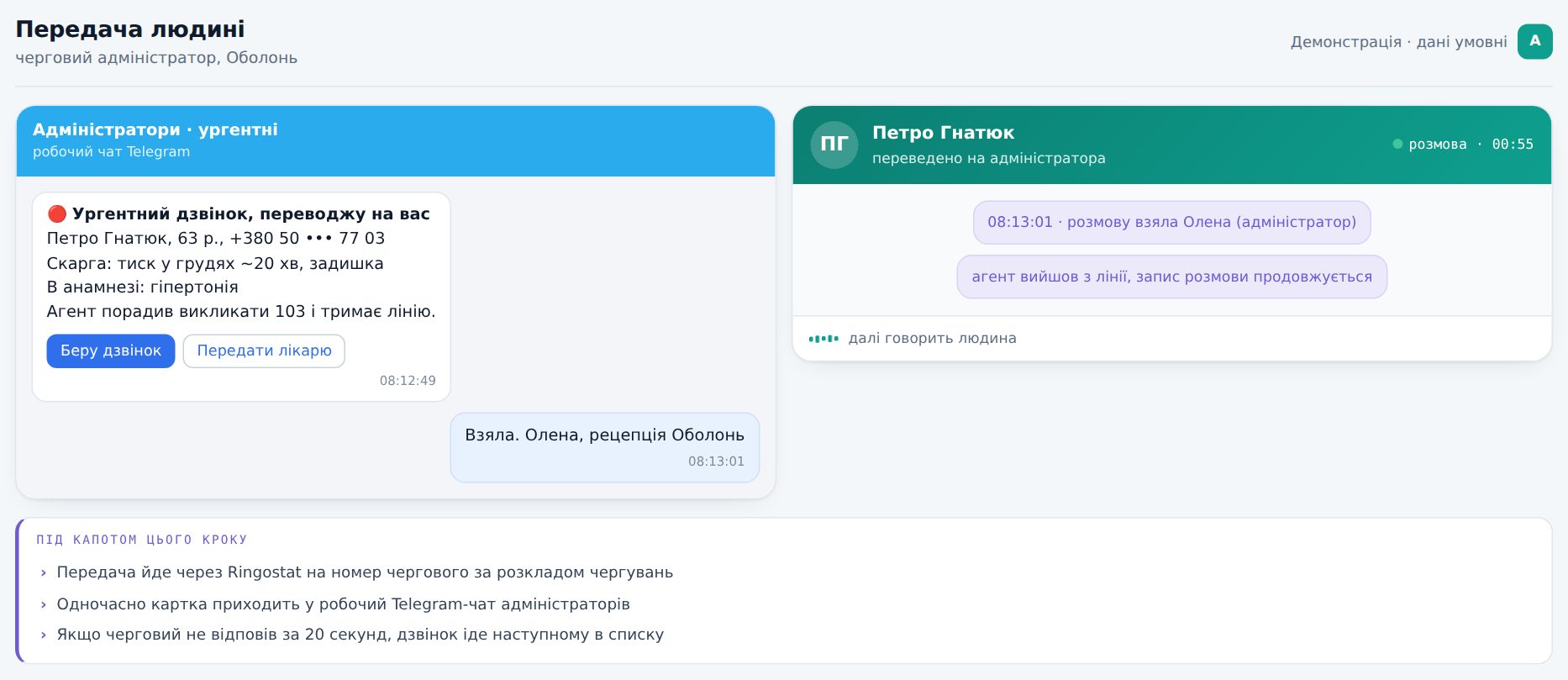 Картка ургентного дзвінка в чаті адміністраторів