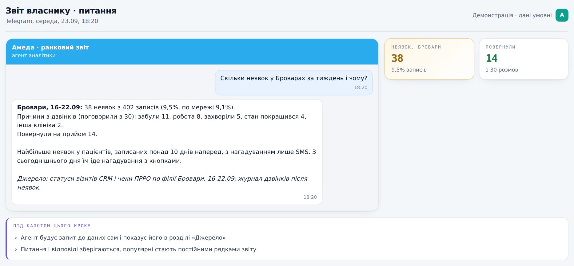 Питання власника словами і відповідь агента з джерелом