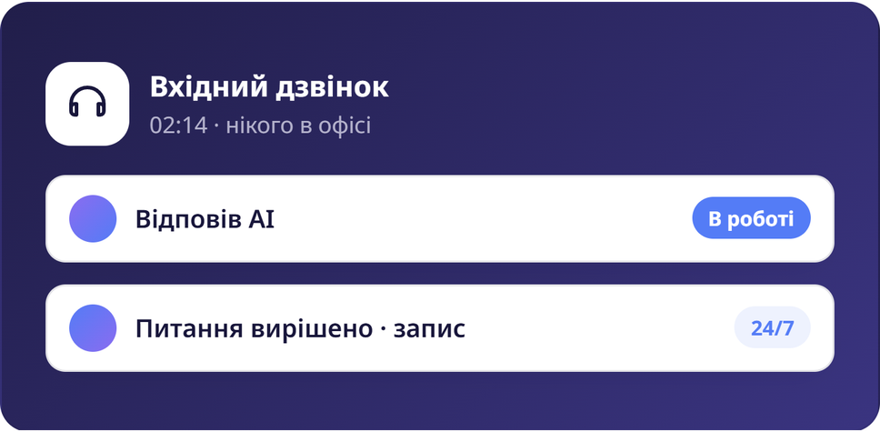 Salesdep.ai: вхідний дзвінок у неробочий час, AI відповів і записав