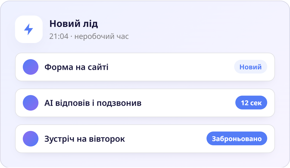 Salesdep.ai: новий лід з форми сайту, AI відповів і подзвонив