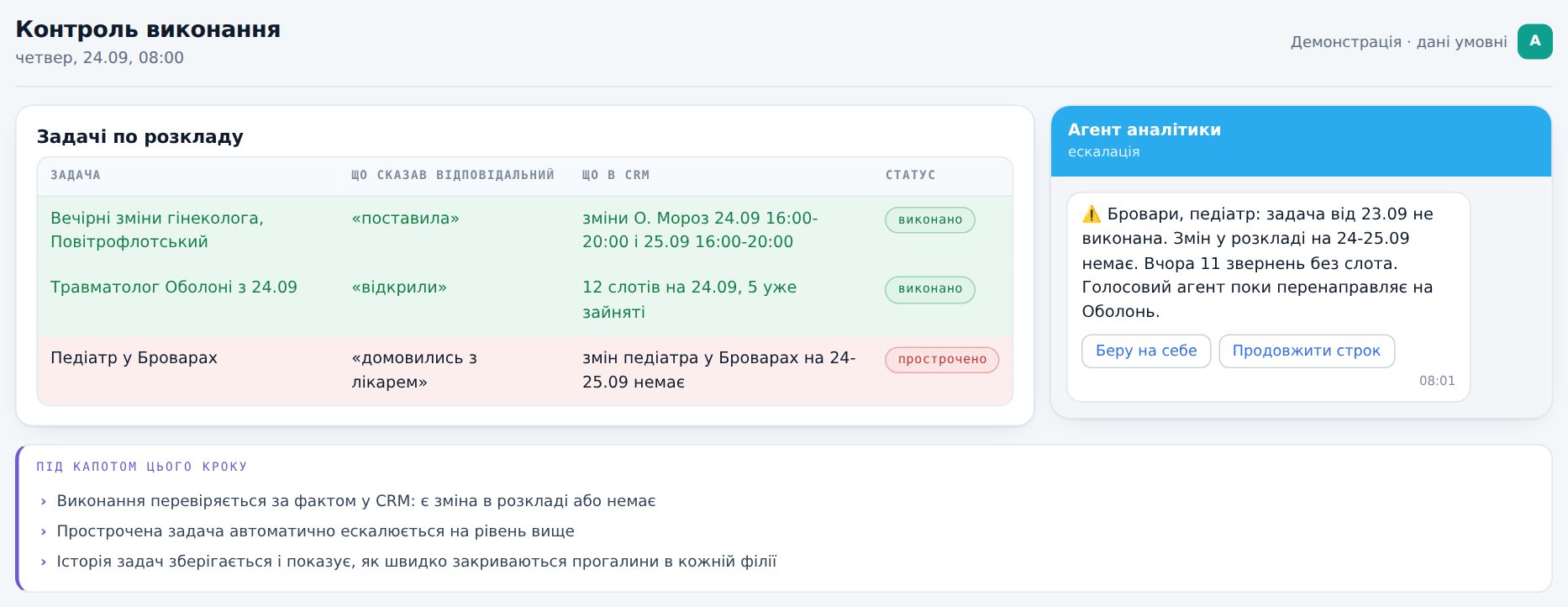 Задачі по розкладу і ескалація